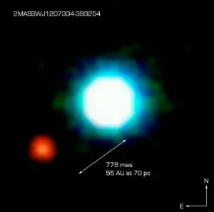 Discovery of exoplanets